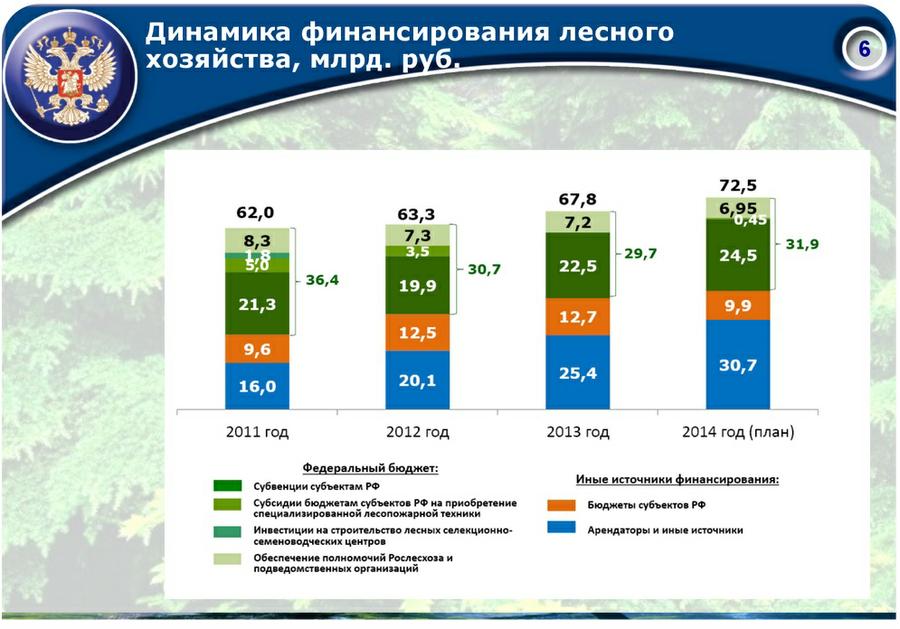 «Совершенствование лесного законодательства как ключевой фактор преодоления проблем лесного комплекса России»