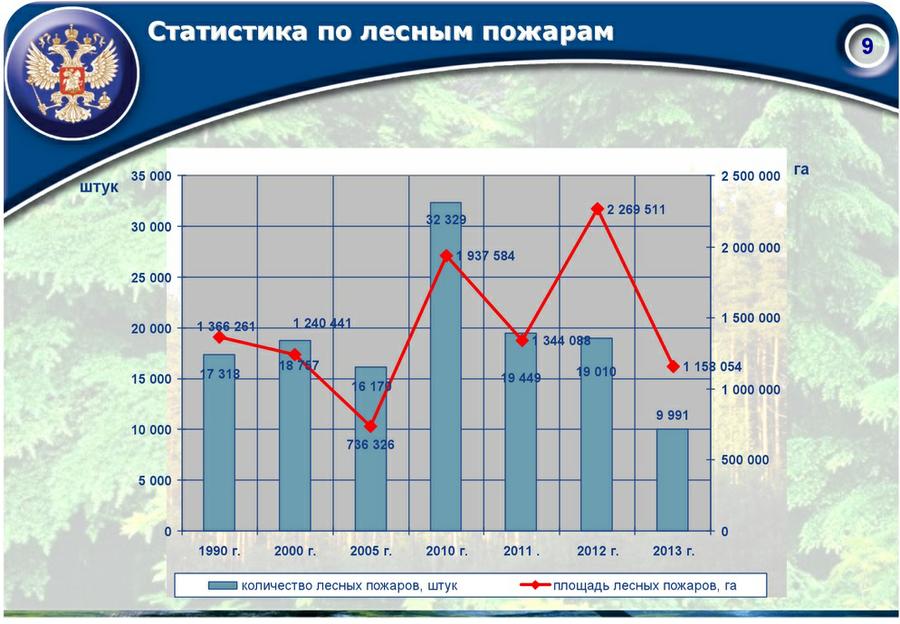 «Совершенствование лесного законодательства как ключевой фактор преодоления проблем лесного комплекса России»