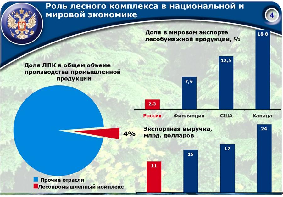 «Совершенствование лесного законодательства как ключевой фактор преодоления проблем лесного комплекса России»
