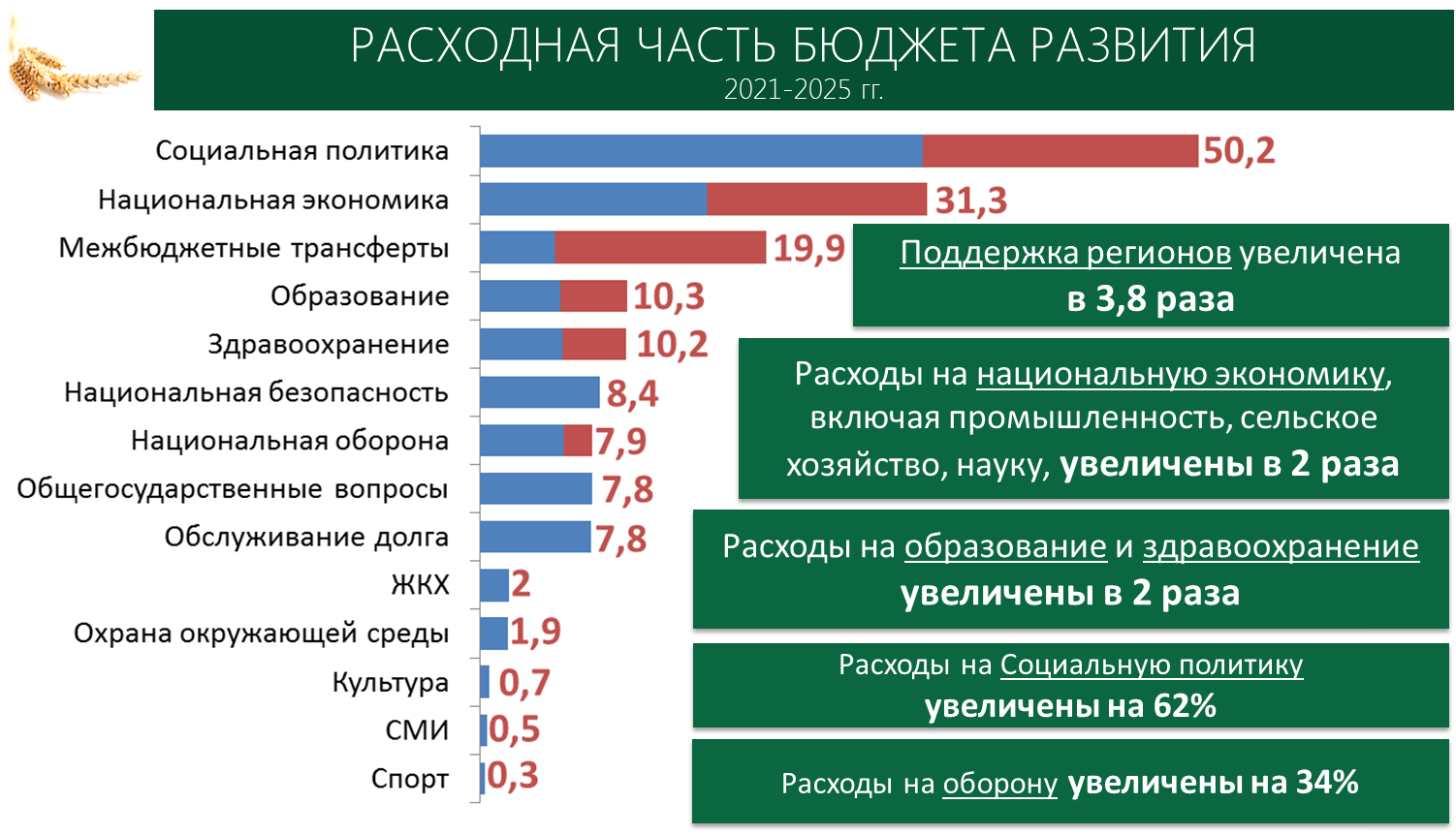 В.И. Кашин: Вопрос демографии – вопрос выживания!