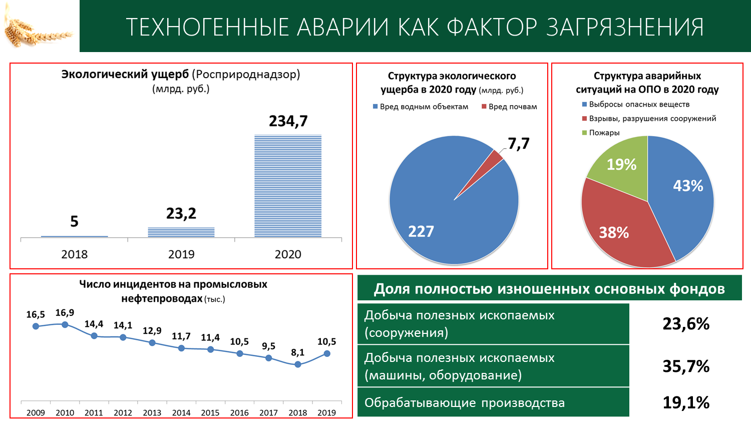 В.И. Кашин: Вопрос демографии – вопрос выживания!