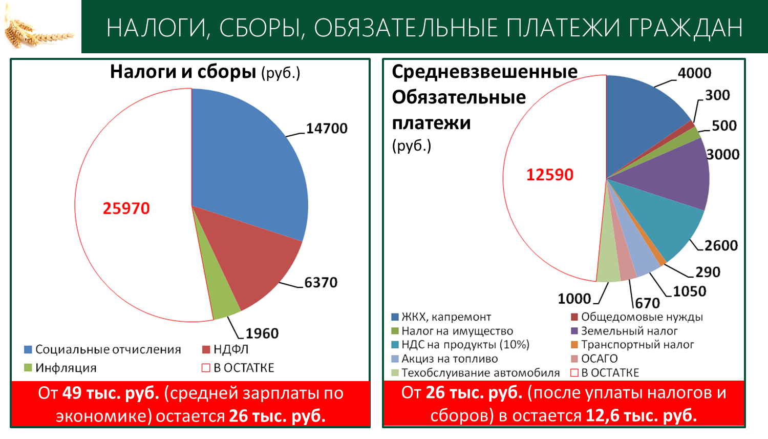 В.И. Кашин: Вопрос демографии – вопрос выживания!