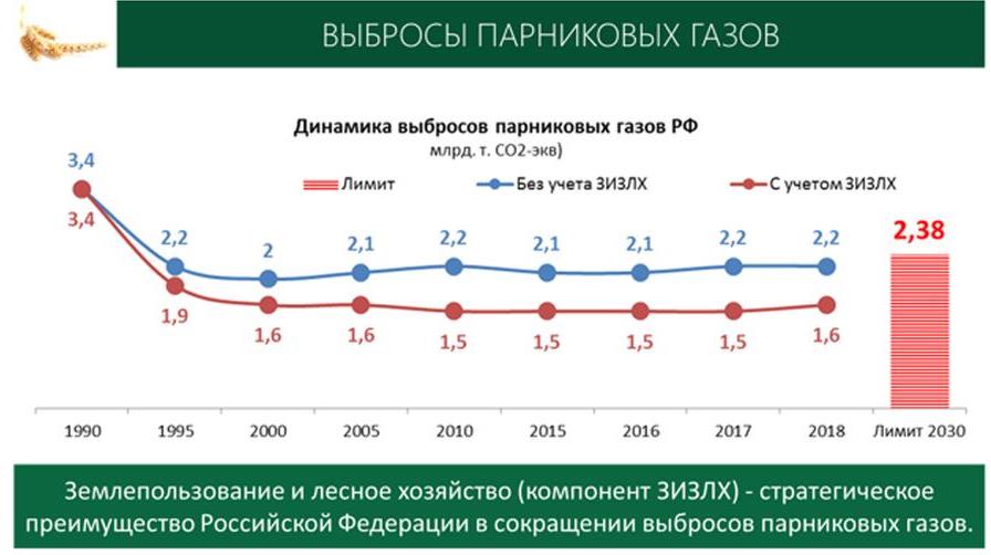 В.И. Кашин выступил с докладом на заседании Коллегии Росгидромета