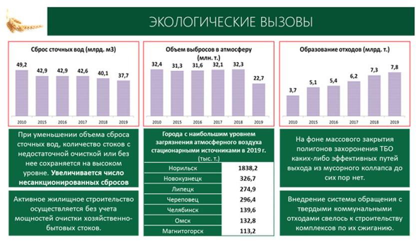 В.И. Кашин выступил с докладом на заседании Коллегии Росгидромета