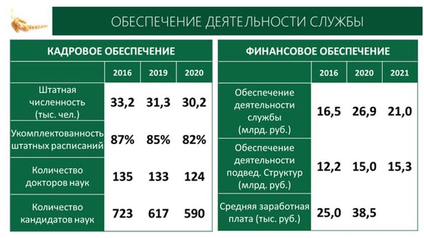 В.И. Кашин выступил с докладом на заседании Коллегии Росгидромета