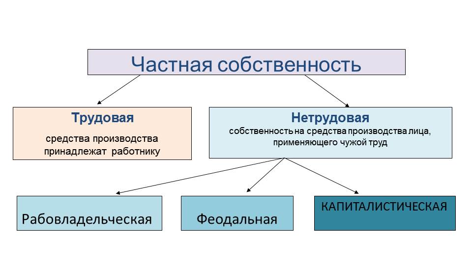 В Королёве начались занятия в «Школе молодого коммуниста»