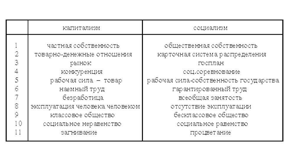 В Королёве начались занятия в «Школе молодого коммуниста»