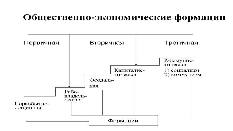 В Королёве начались занятия в «Школе молодого коммуниста»