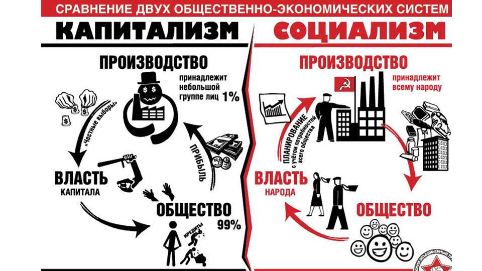 В Королёве начались занятия в «Школе молодого коммуниста»