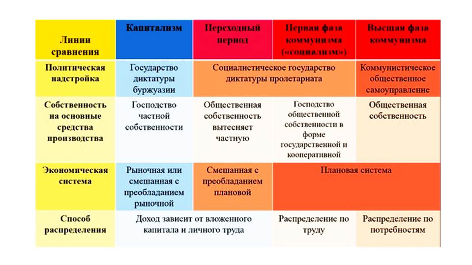 В Королёве начались занятия в «Школе молодого коммуниста»