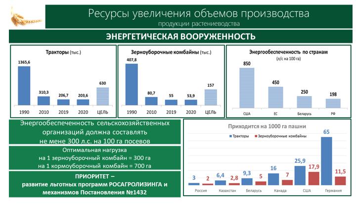 Доклад В.И. Кашина на Парламентских слушаниях «Законодательное обеспечение эффективного развития АПК и производства улучшенной и органической сельскохозяйственной продукции»