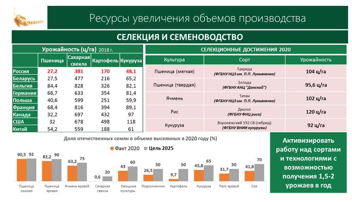 Доклад В.И. Кашина на Парламентских слушаниях «Законодательное обеспечение эффективного развития АПК и производства улучшенной и органической сельскохозяйственной продукции»