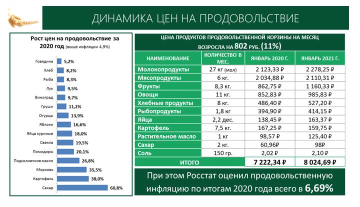 Доклад В.И. Кашина на Парламентских слушаниях «Законодательное обеспечение эффективного развития АПК и производства улучшенной и органической сельскохозяйственной продукции»