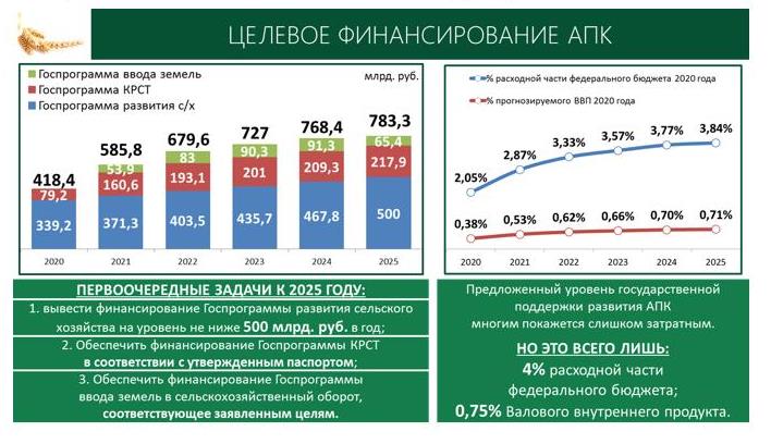 Доклад В.И. Кашина на Парламентских слушаниях «Законодательное обеспечение эффективного развития АПК и производства улучшенной и органической сельскохозяйственной продукции»