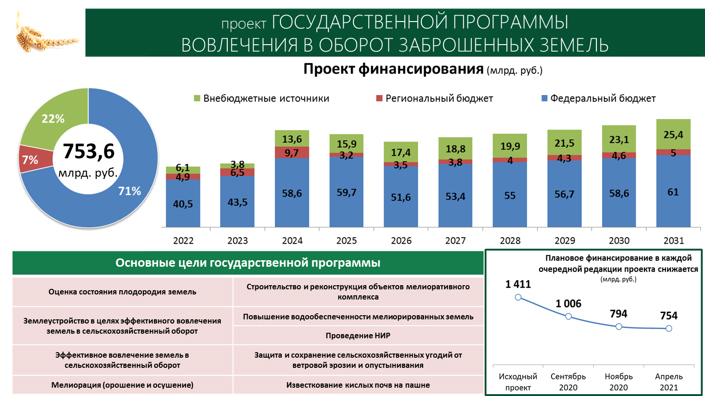 Доклад В.И. Кашина на Парламентских слушаниях «Законодательное обеспечение эффективного развития АПК и производства улучшенной и органической сельскохозяйственной продукции»