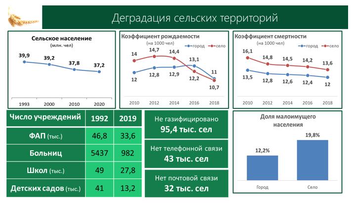 Доклад В.И. Кашина на Парламентских слушаниях «Законодательное обеспечение эффективного развития АПК и производства улучшенной и органической сельскохозяйственной продукции»
