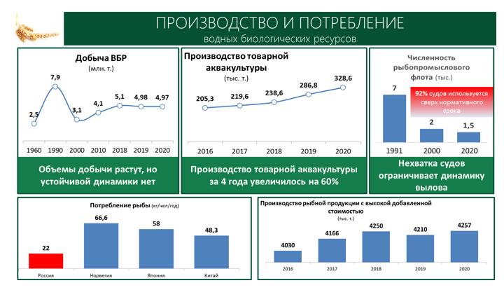 Доклад В.И. Кашина на Парламентских слушаниях «Законодательное обеспечение эффективного развития АПК и производства улучшенной и органической сельскохозяйственной продукции»