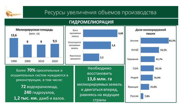 Доклад В.И. Кашина на Парламентских слушаниях «Законодательное обеспечение эффективного развития АПК и производства улучшенной и органической сельскохозяйственной продукции»