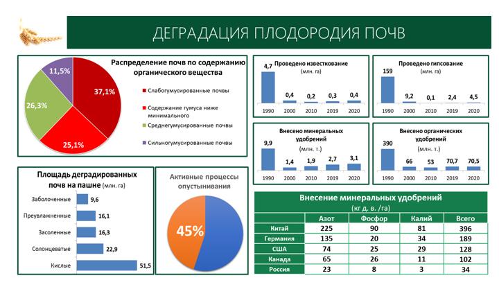 Доклад В.И. Кашина на Парламентских слушаниях «Законодательное обеспечение эффективного развития АПК и производства улучшенной и органической сельскохозяйственной продукции»