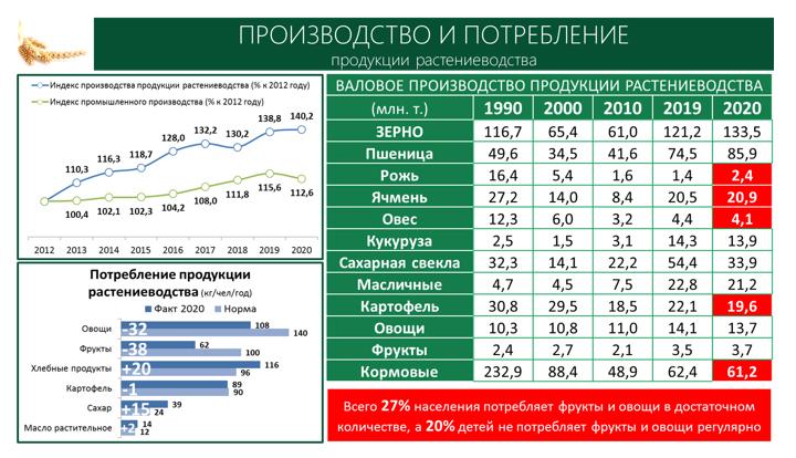 Доклад В.И. Кашина на Парламентских слушаниях «Законодательное обеспечение эффективного развития АПК и производства улучшенной и органической сельскохозяйственной продукции»