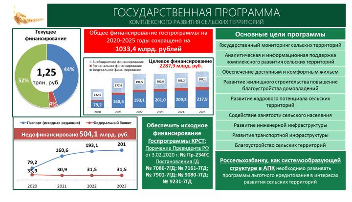 Доклад В.И. Кашина на Парламентских слушаниях «Законодательное обеспечение эффективного развития АПК и производства улучшенной и органической сельскохозяйственной продукции»