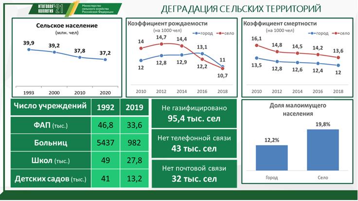 Доклад В.И. Кашина на Коллегии Минсельхоза России