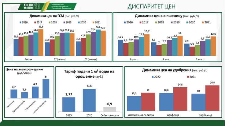 Доклад В.И. Кашина на Коллегии Минсельхоза России
