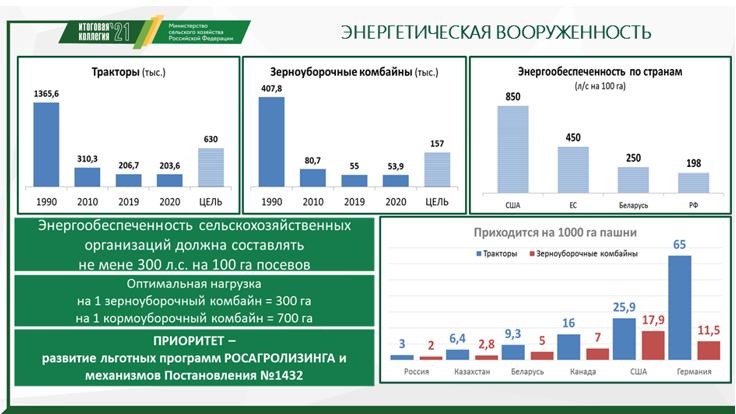 Доклад В.И. Кашина на Коллегии Минсельхоза России