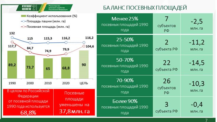 Доклад В.И. Кашина на Коллегии Минсельхоза России
