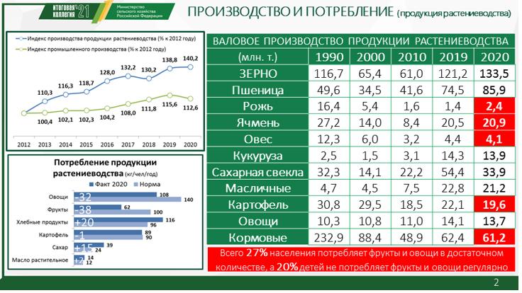 Доклад В.И. Кашина на Коллегии Минсельхоза России