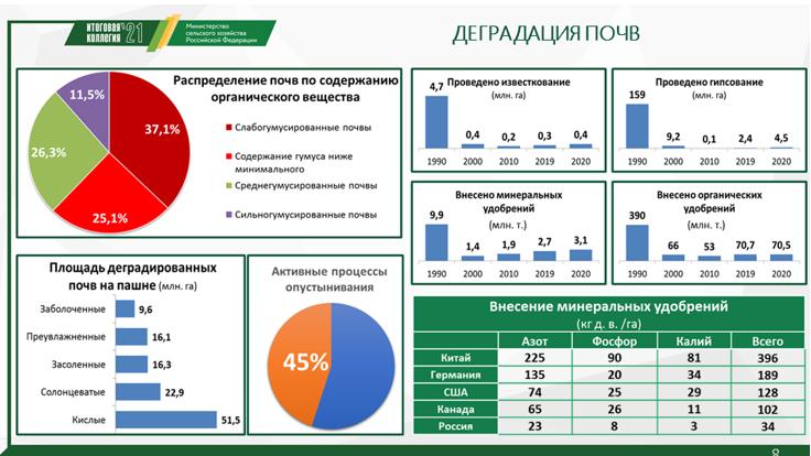 Доклад В.И. Кашина на Коллегии Минсельхоза России