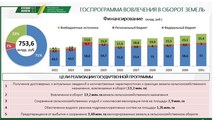 Доклад В.И. Кашина на Коллегии Минсельхоза России
