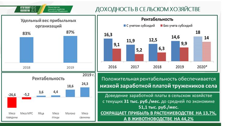 Доклад В.И. Кашина на Коллегии Минсельхоза России