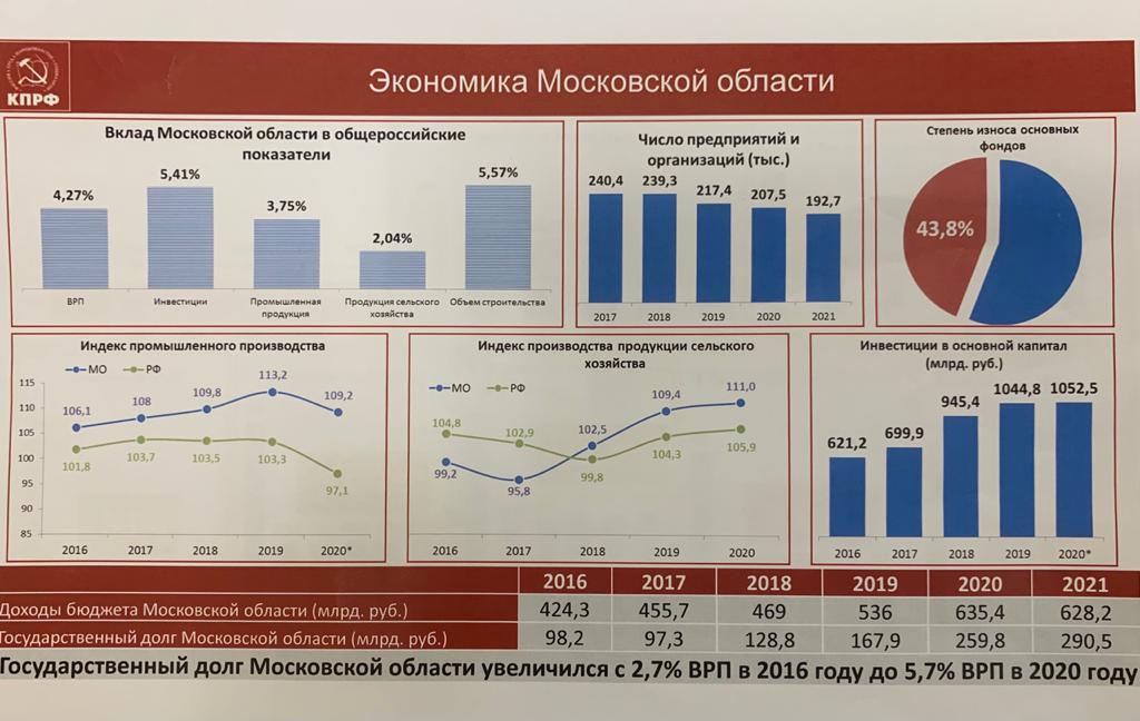 Владимир Кашин: У нас есть все основания на победу на предстоящих выборах!