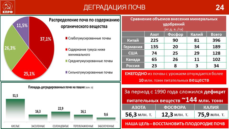 Доклад В.И. Кашина на встрече с серпуховичами в ДК «Исток»