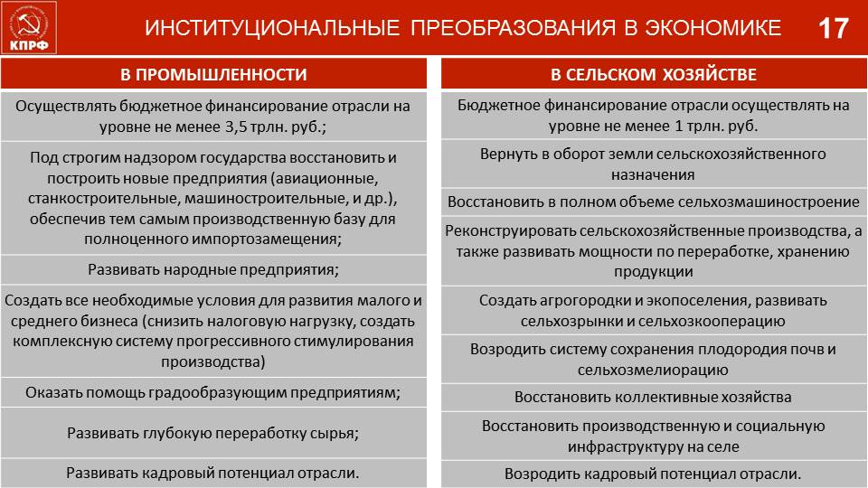 Доклад В.И. Кашина на встрече с серпуховичами в ДК «Исток»