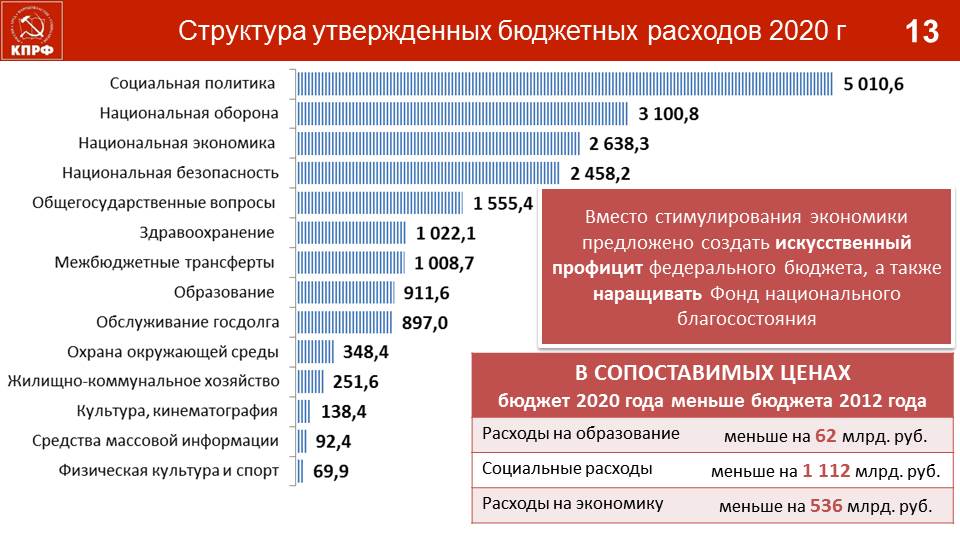Доклад В.И. Кашина на встрече с серпуховичами в ДК «Исток»