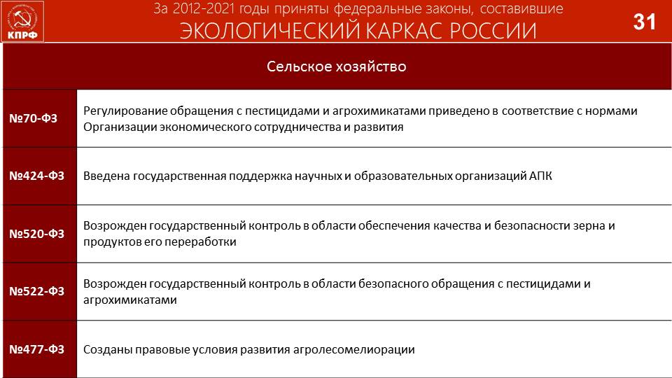 Доклад В.И. Кашина на встрече с серпуховичами в ДК «Исток»