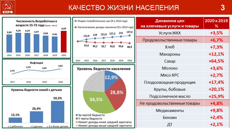 Доклад В.И. Кашина на встрече с серпуховичами в ДК «Исток»