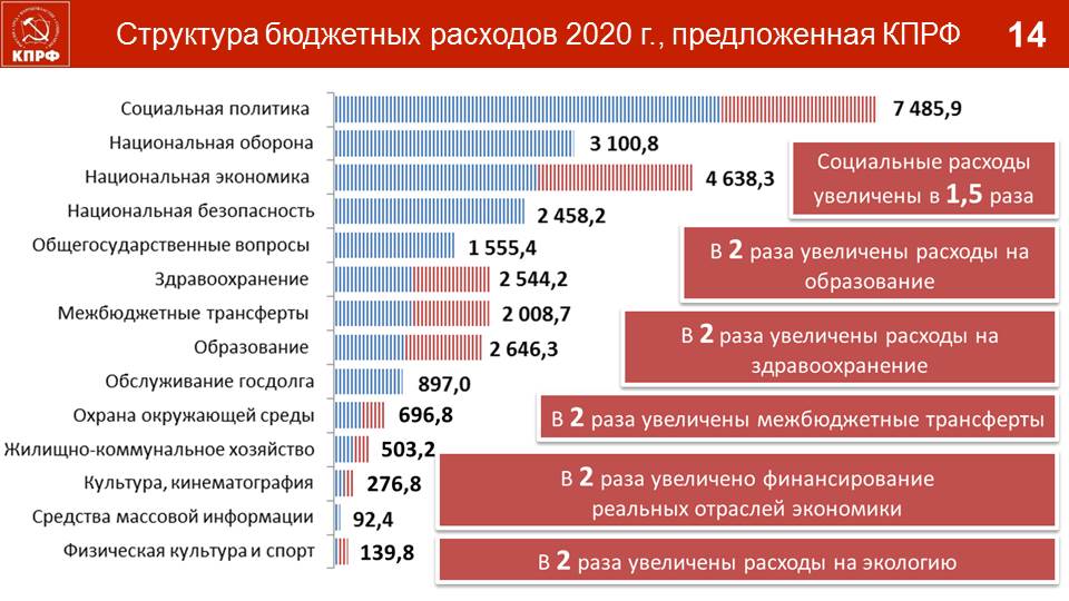 Доклад В.И. Кашина на встрече с серпуховичами в ДК «Исток»