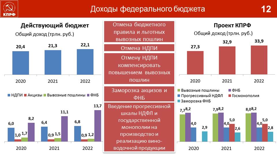 Доклад В.И. Кашина на встрече с серпуховичами в ДК «Исток»