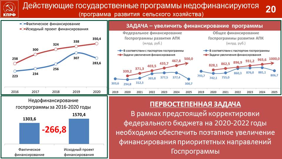 Доклад В.И. Кашина на встрече с серпуховичами в ДК «Исток»