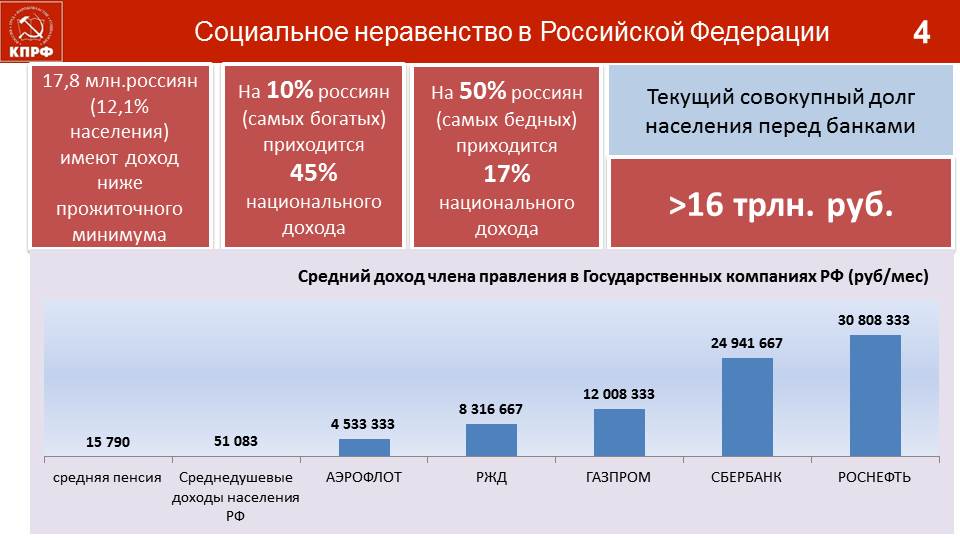 Доклад В.И. Кашина на встрече с серпуховичами в ДК «Исток»