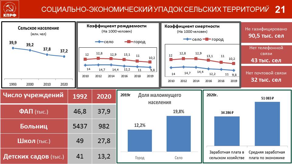 Доклад В.И. Кашина на встрече с серпуховичами в ДК «Исток»