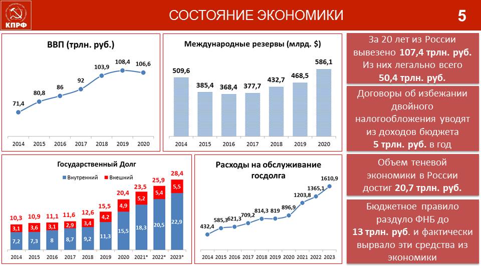 Доклад В.И. Кашина на встрече с серпуховичами в ДК «Исток»