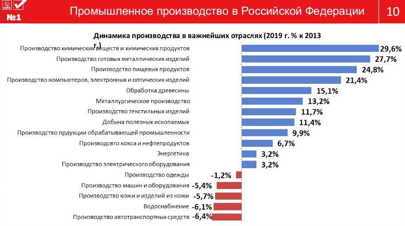 Цель программы КПРФ – улучшить качество жизни наших граждан