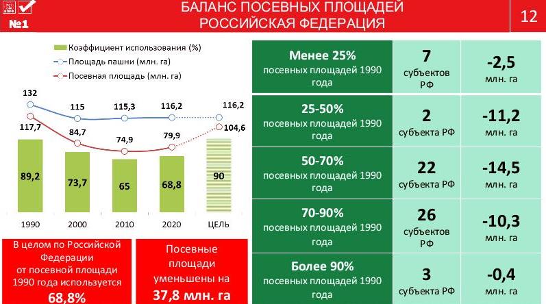 Цель программы КПРФ – улучшить качество жизни наших граждан