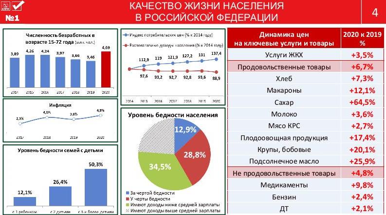 Цель программы КПРФ – улучшить качество жизни наших граждан