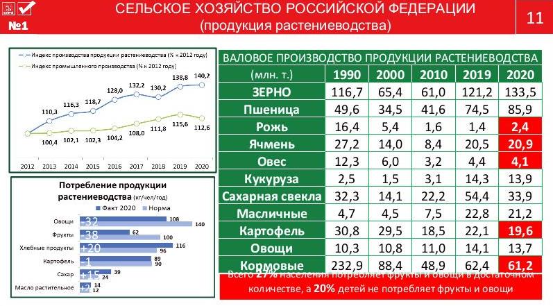 Цель программы КПРФ – улучшить качество жизни наших граждан