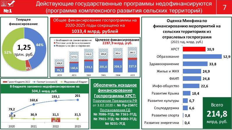 Цель программы КПРФ – улучшить качество жизни наших граждан